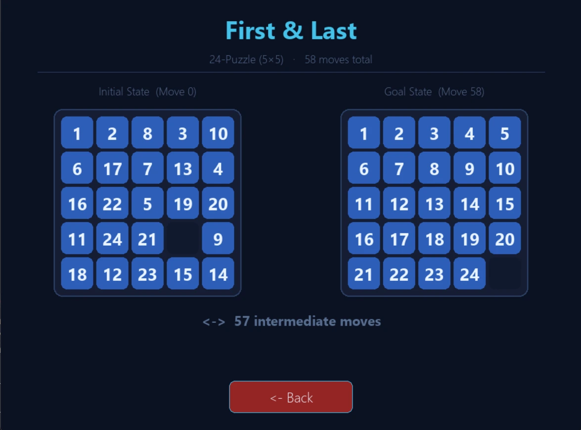 N-Puzzle Interface 4
