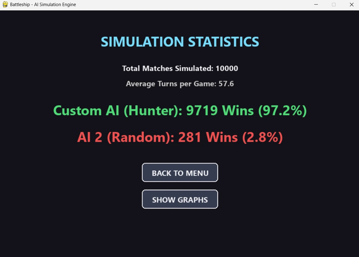 Battleship PyGame Statistics